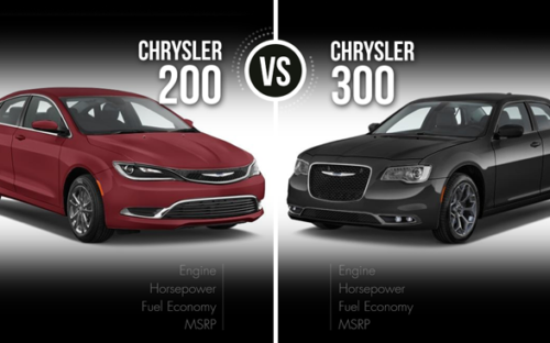Chrysler 200 vs Chrysler 300