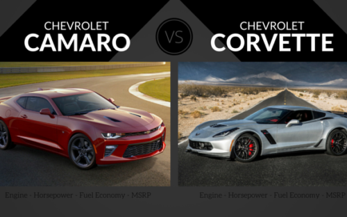 Chevrolet Camaro vs. Chevrolet Corvette