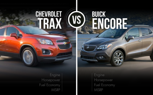Chevrolet Trax vs Buick Encore