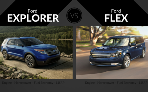 Ford Flex vs Ford Explorer