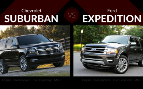 Chevrolet Suburban vs Ford Expedition