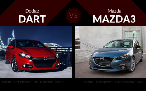 Dodge dart vs Mazda MAZDA3