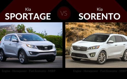 2016 Kia Sportage vs Kia Sorento