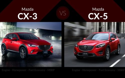 2016 Mazda CX-3 vs Mazda CX-5