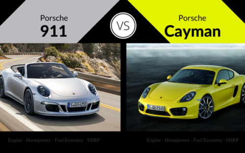 Porsche 911 vs Porsche Cayman