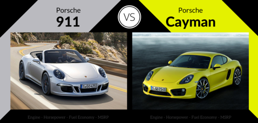 Porsche 911 vs Porsche Cayman ®