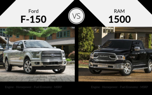 2016 Ford F-150 vs Ram 1500