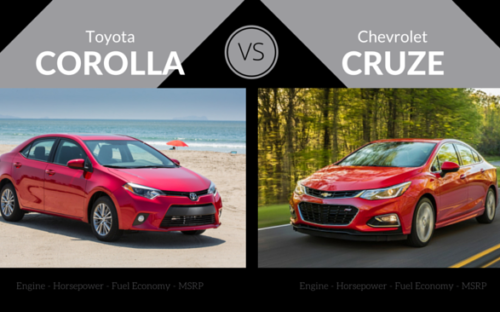 2016 Toyota Corolla vs Chevrolet Cruze