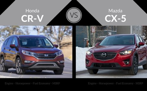 2016 Honda CR-V vs Mazda CX-5