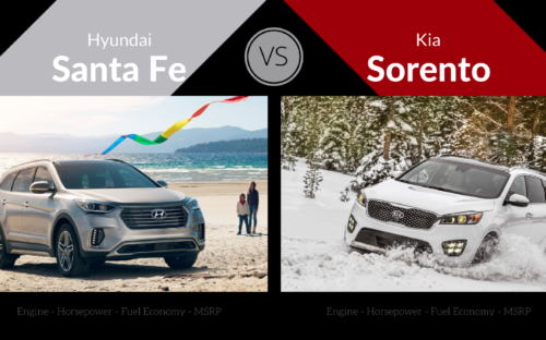 2017 Hyundai Santa Fe vs 2017 Kia Sorento