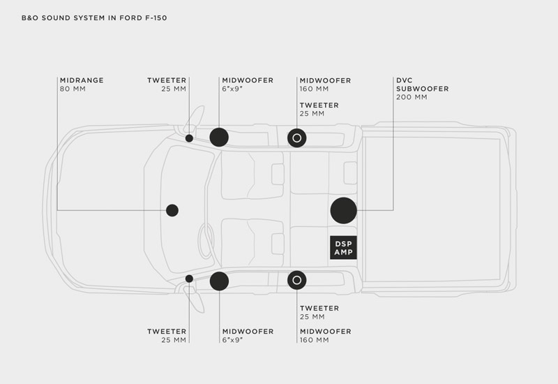 Diagram of speaker placement in Ford F150