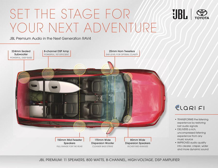 information sheet about the JBL sound system in Toyotas