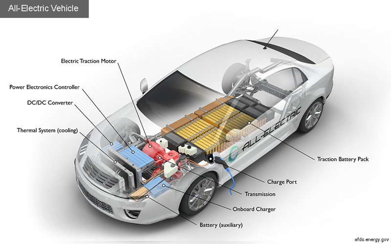 Hybrid vs Electric Cars What You Need to Know