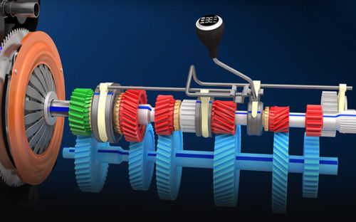 Car Transmissions Explained