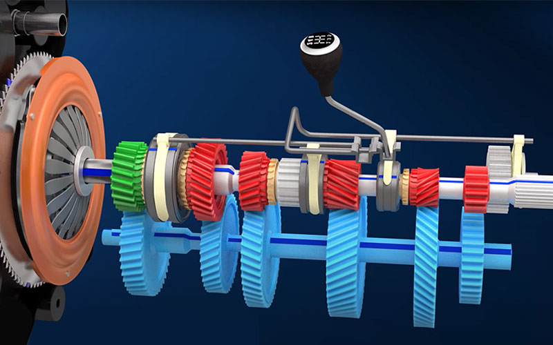 Clutch and transmission - Learn Engineering on YouTube.com