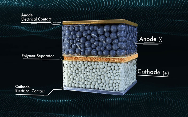 Lithium-Ion Battery - quantumscape.com