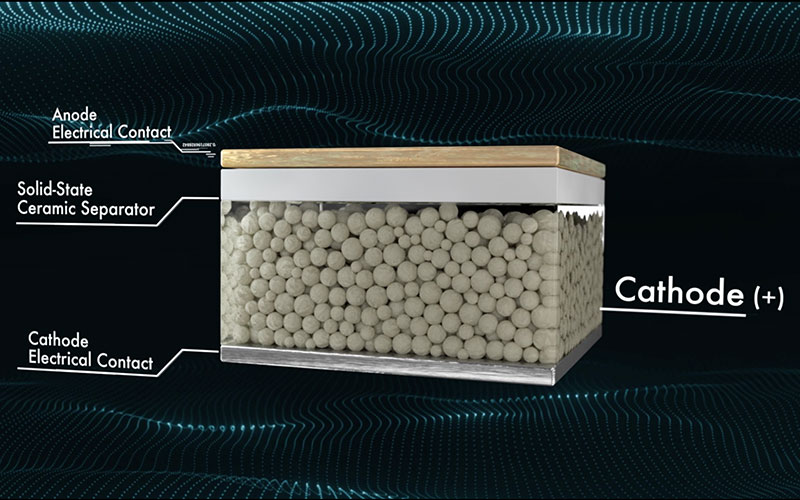 Solid State Battery - quantumscape.com