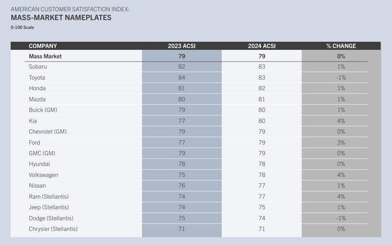 American Customer Satisfaction Index - theacsi.org American Customer Satisfaction Index - theacsi.org