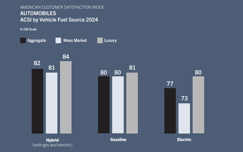 Vehicle Fuel Source - theacsi.org Vehicle Fuel Source - theacsi.org